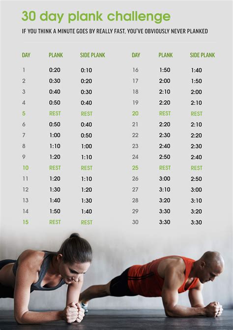 30 day plank challenge results